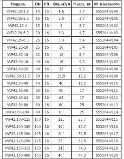  . 2- . VVF 42.50-40 DN50, PN16, Kvs 40, -10...150C,  20